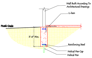 Exterior Grade Beam