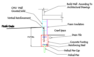 Grade Beam