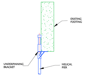 Foundation or Wall Underpinning